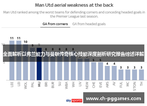 全面解析以弗兰能力与曼联传奇核心技能深度剖析研究报告综述详解